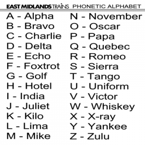 Phonetic Alphabet Free Download | Oppidan Library