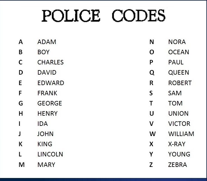 Police Officer Phonetic Alphabet