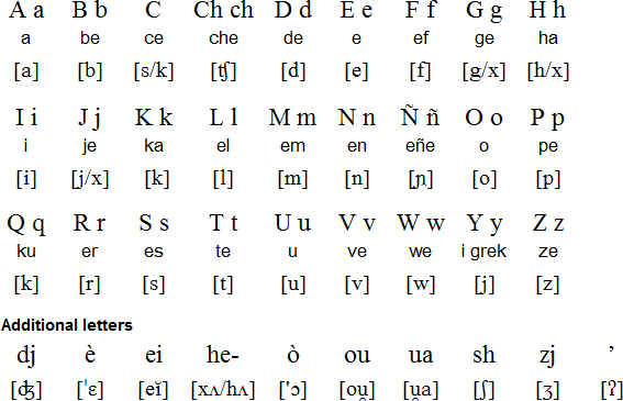 Portuguese Alphabet Ancient