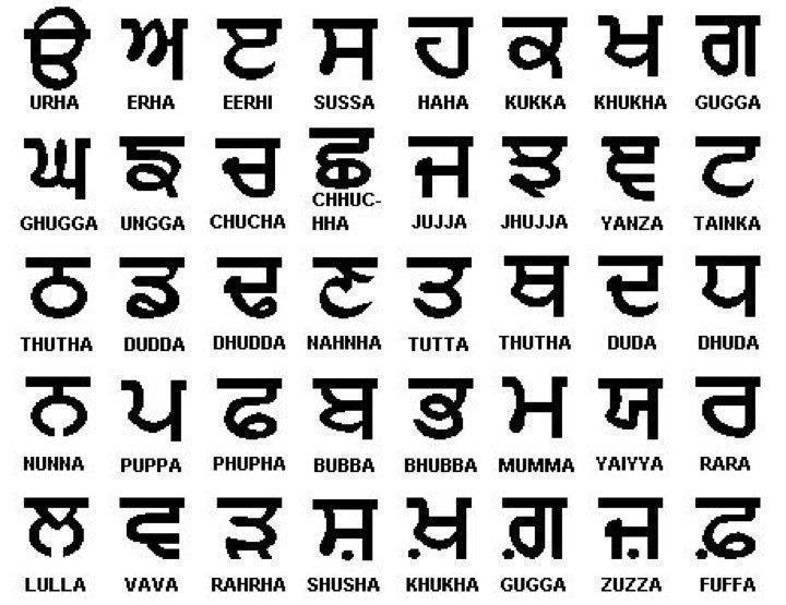 Punjabi Alphabet Chart Download Oppidan Library
