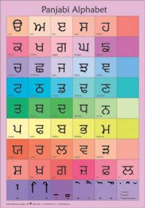 Punjabi Alphabet Chart Download | Oppidan Library