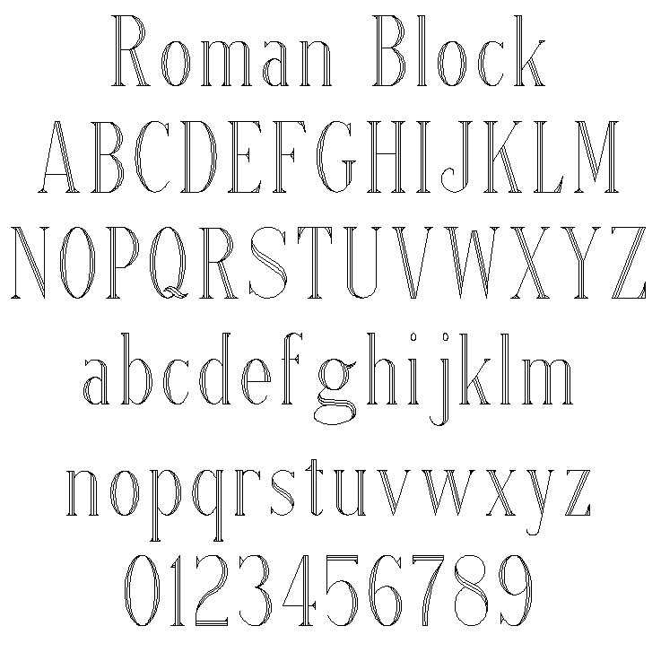 Roman Alphabet Chart