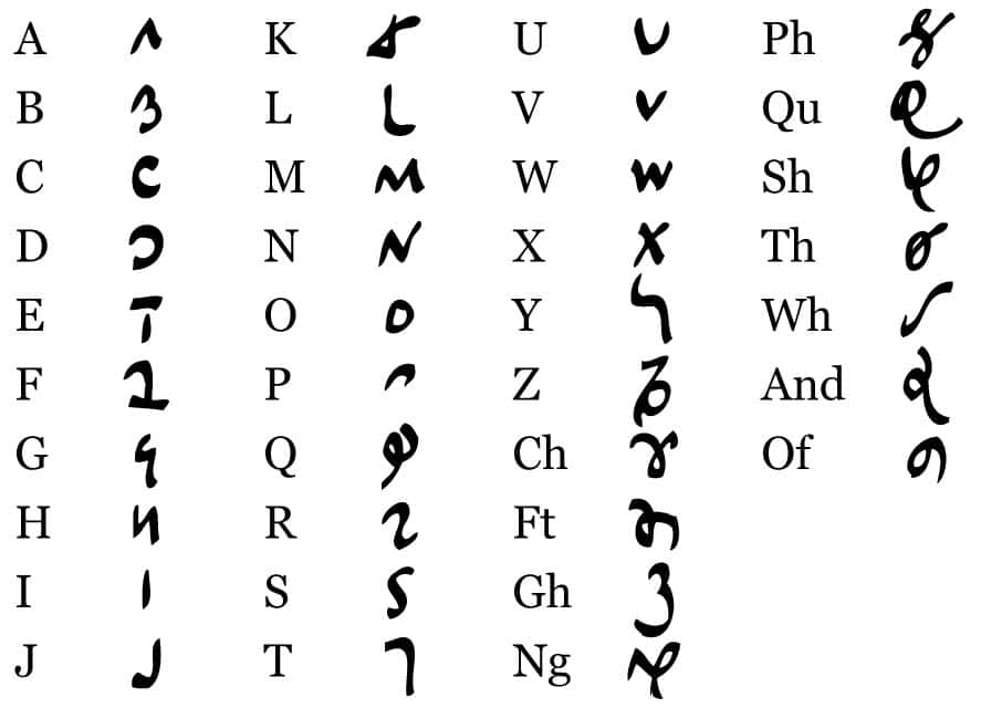 Roman Alphabet Format 