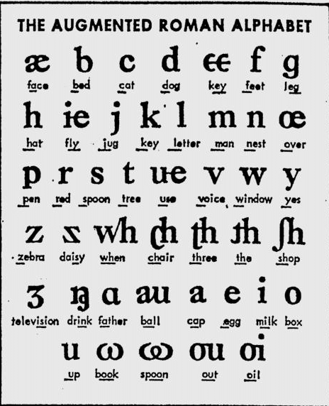 Roman Alphabet Pattern