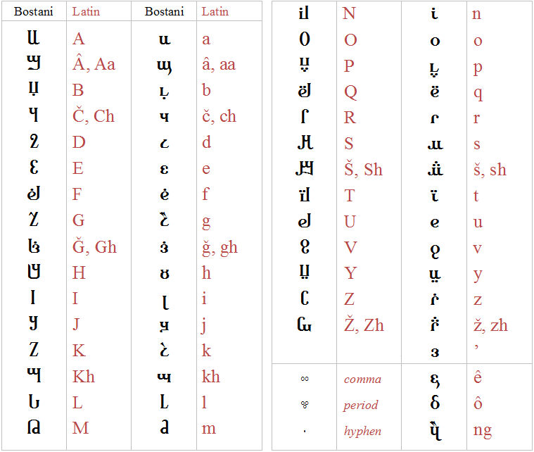 Roman Latin Alphabet Oppidan Library