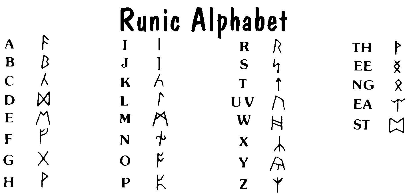 Runic Alphabet Symbol