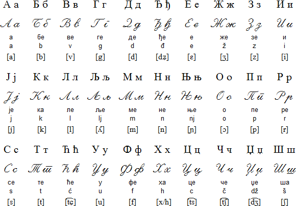 Serbian Alphabet Cyrillic