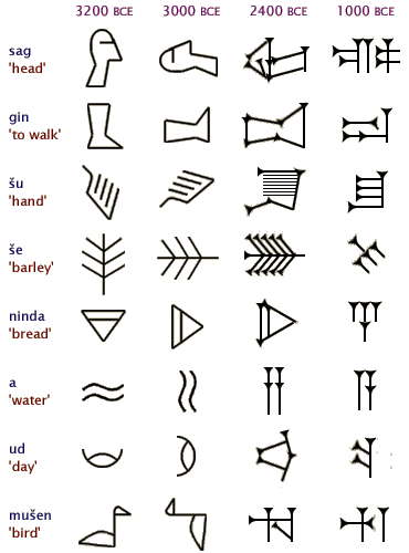 Sumerian Alphabet Symbol
