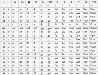 Tamil Letters For Beginners | Oppidan Library