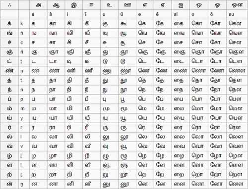 Tamil Letters For Beginners Oppidan Library