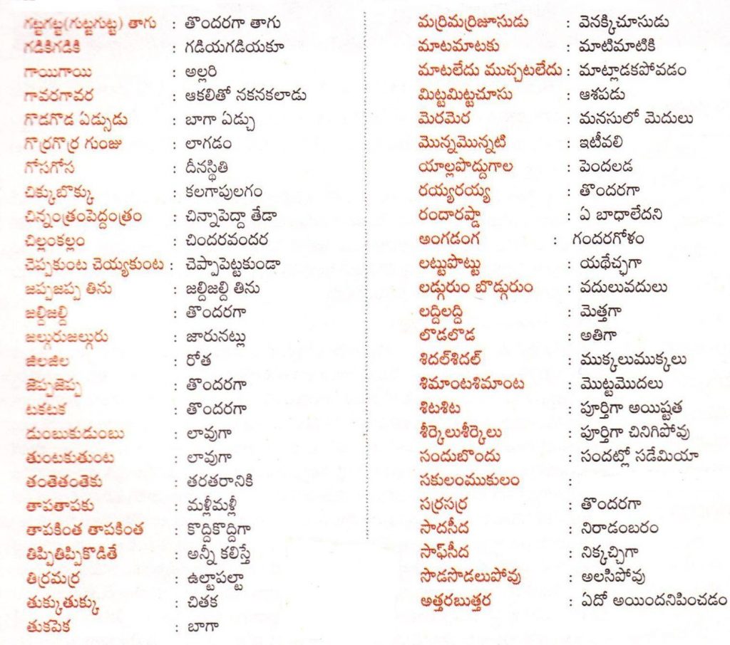 Top 10 Telugu Alphabet Images 