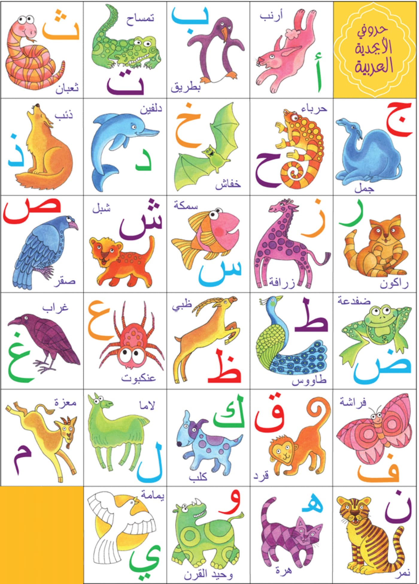 The Arabic Alphabet Chart