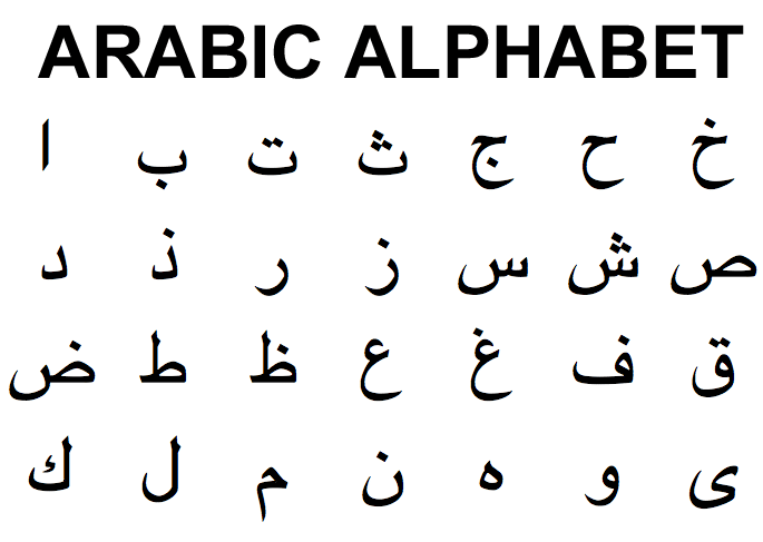 The Arabic Alphabet Format