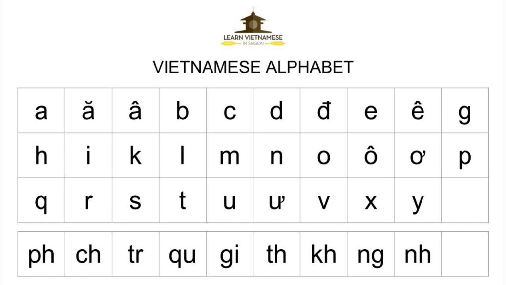 Vietnamese Alphabet Chart Oppidan Library