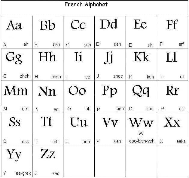 French Alphabet Chart Collection Free & HD!