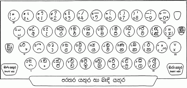 Sinhala Alphabet Keyboard