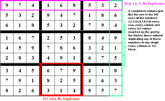 Sudoku rules