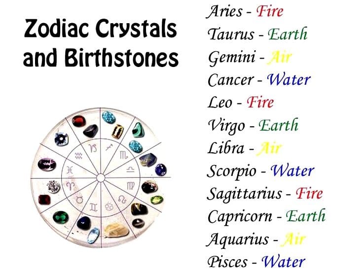 November Zodiac Crystals