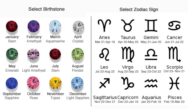 November Zodiac Sign
