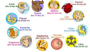 March Birth Sign Aries