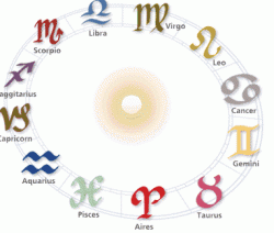 March Birth Sign Meaning