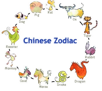 March Birth Sign Zodiac