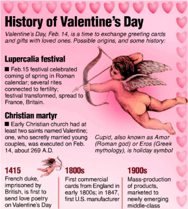 Valentine's Day History Facts