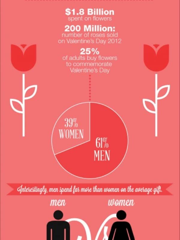 Valentine's Day Love Facts