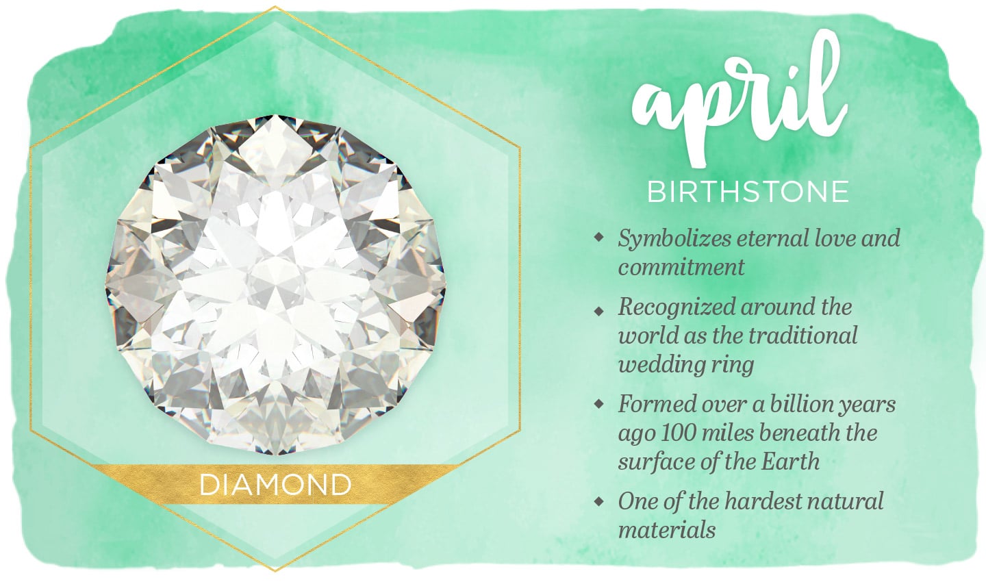 April Birthstone Images