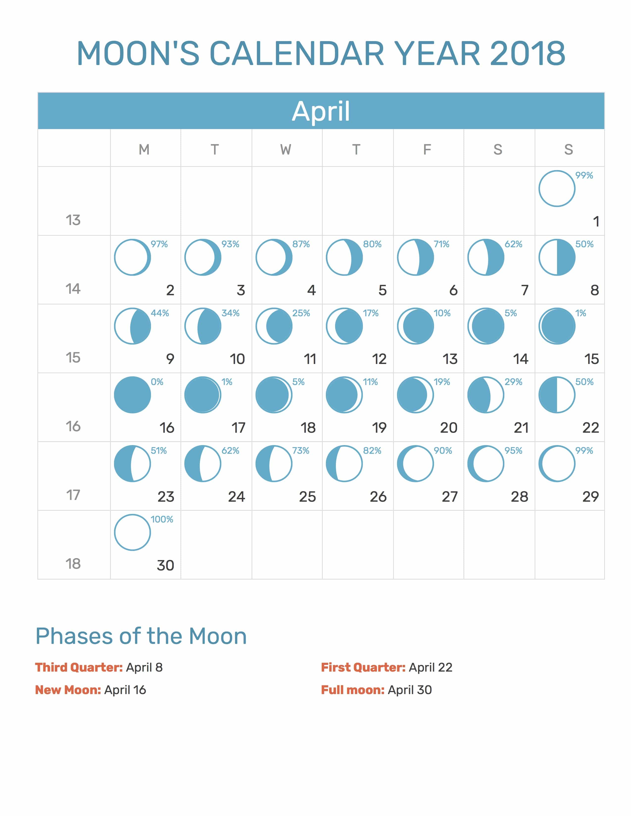 April Moon Calendar