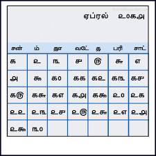 Telugu And Tamil Calendar