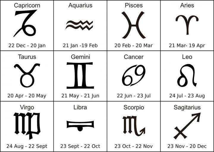 June Birth Sign 