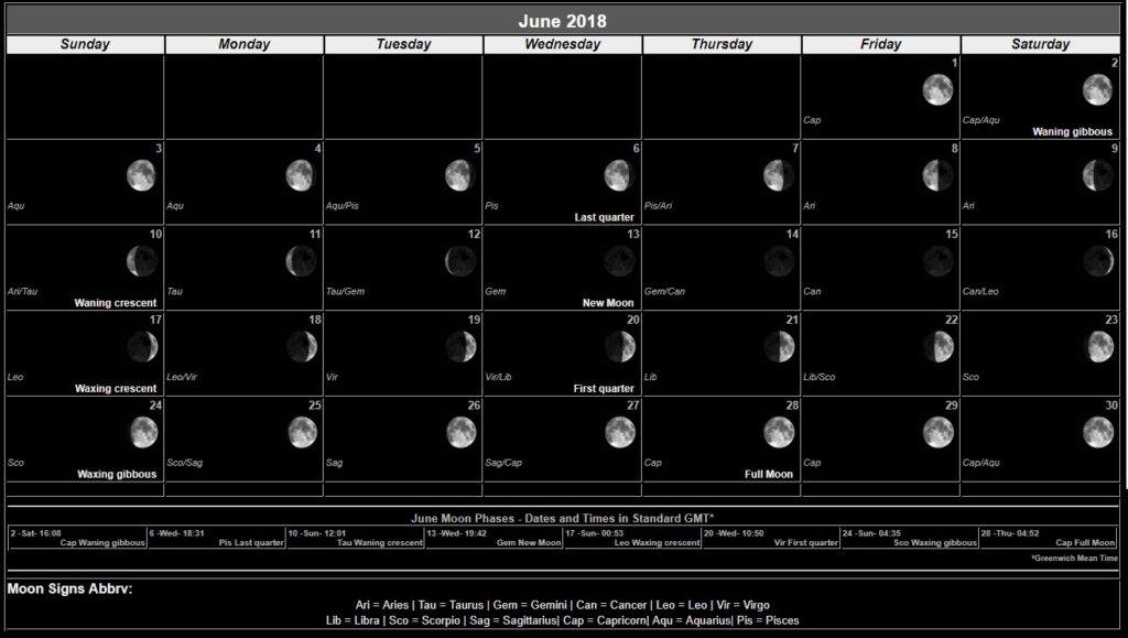 June 2018 Moon Calendar 