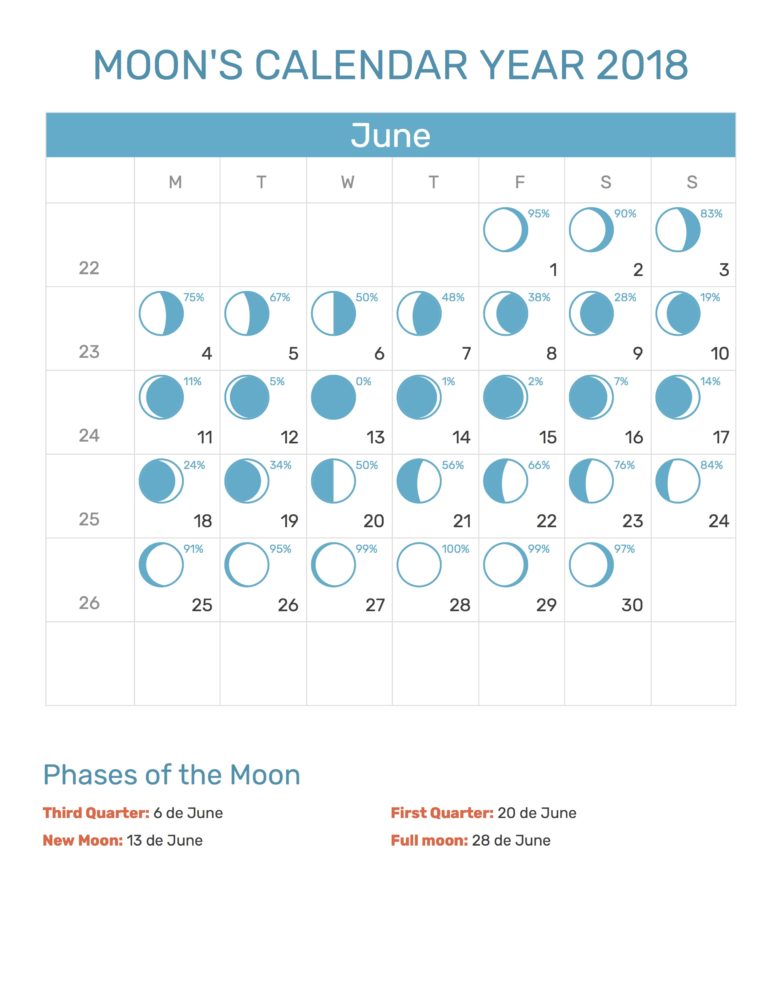 June 2018 Moon Calendar Full Moon Phases | Oppidan Library