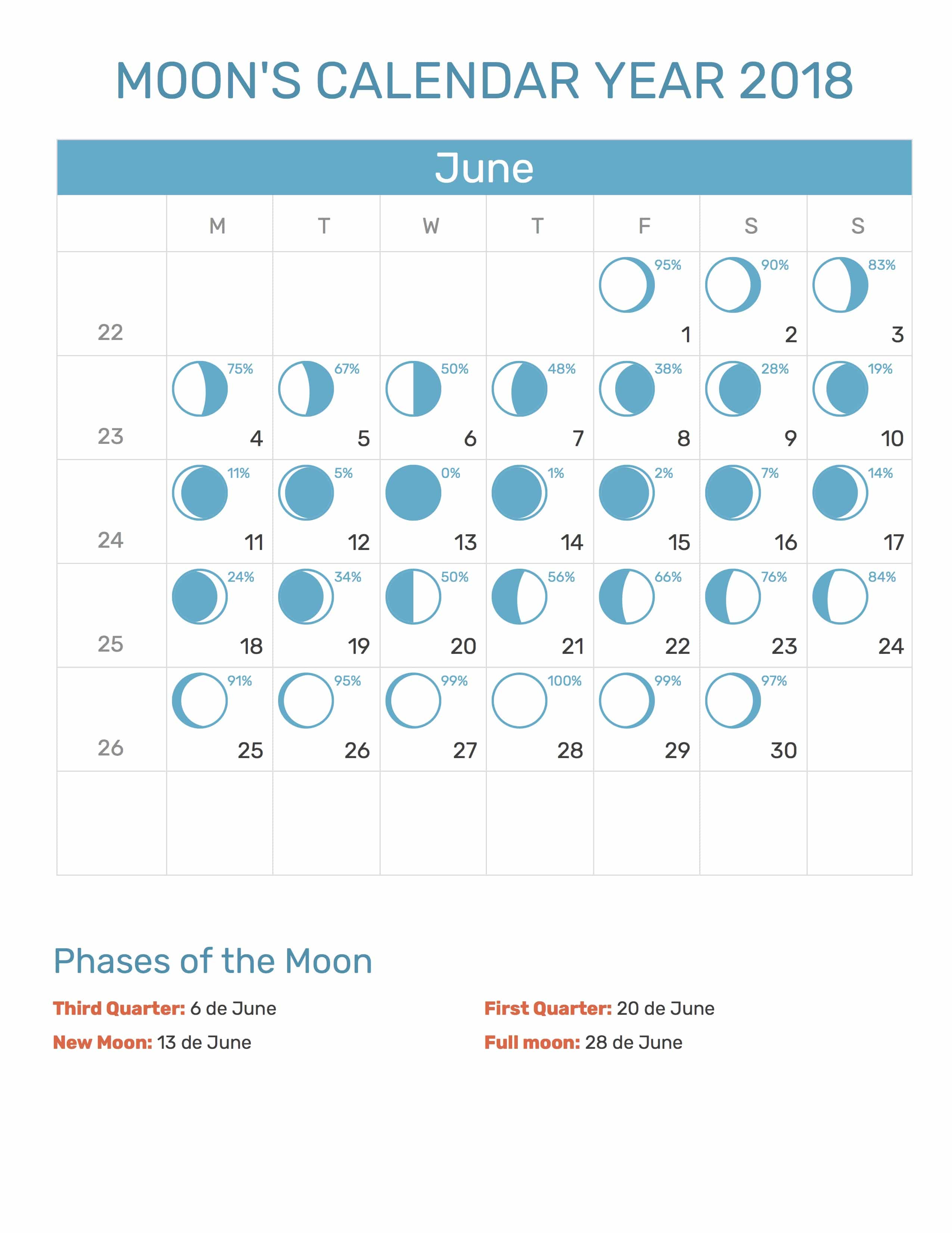 June 2018 Moon Calendar 